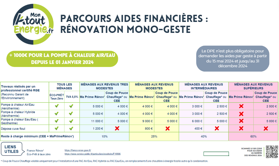 Ma Prime Ré,ov mono-geste