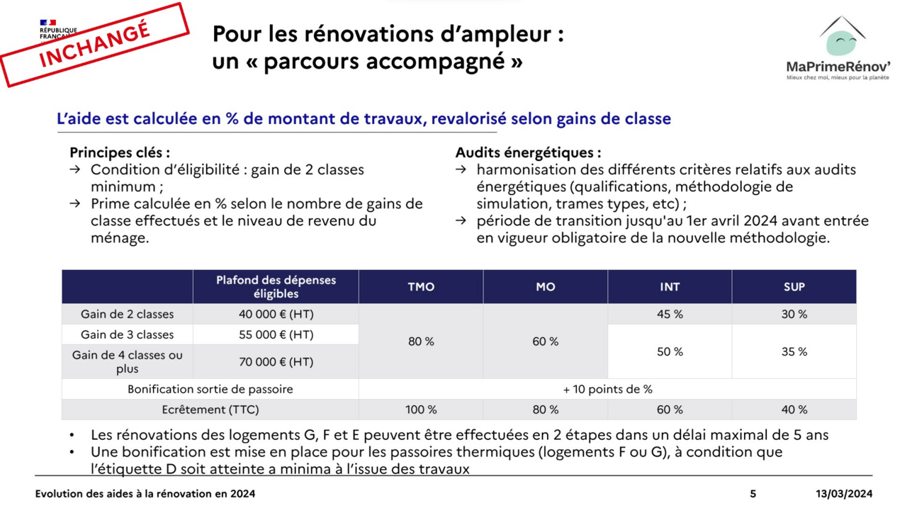 rénovation d'ampleur explications