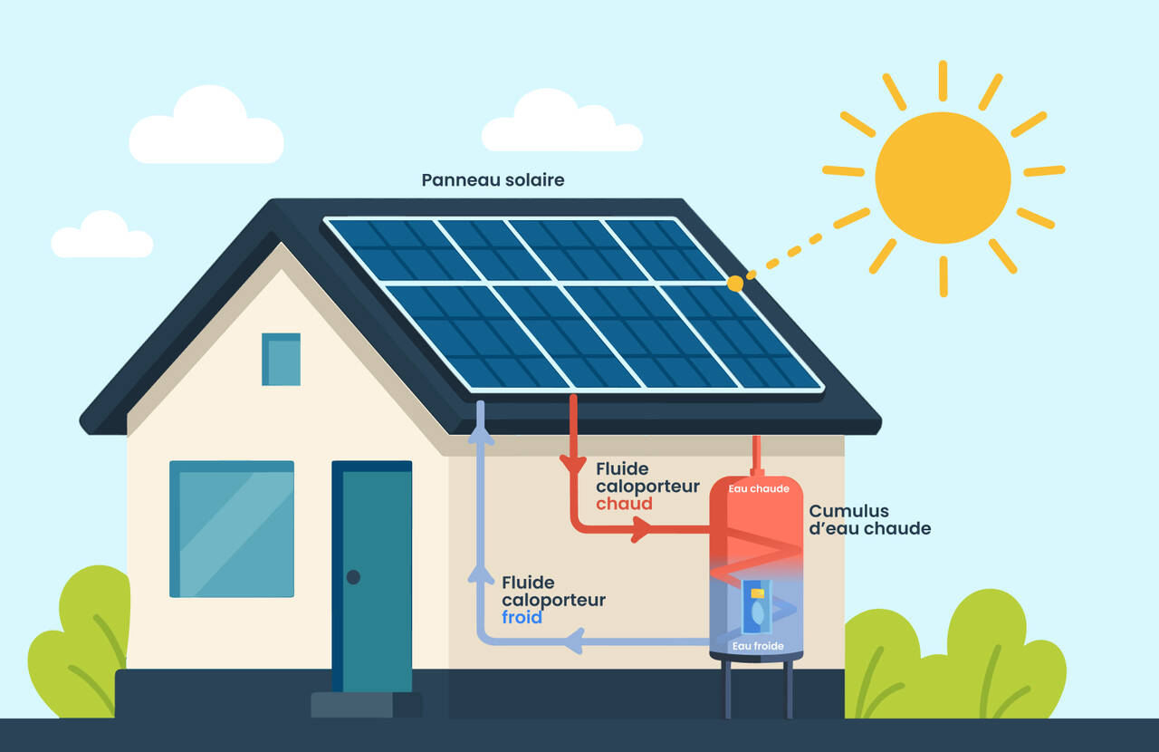 Schéma de fonctionnement d’un panneau thermique