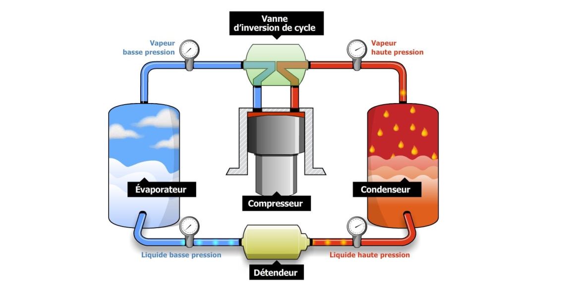 schéma de fonctionnement d’une pompe à chaleur air eau