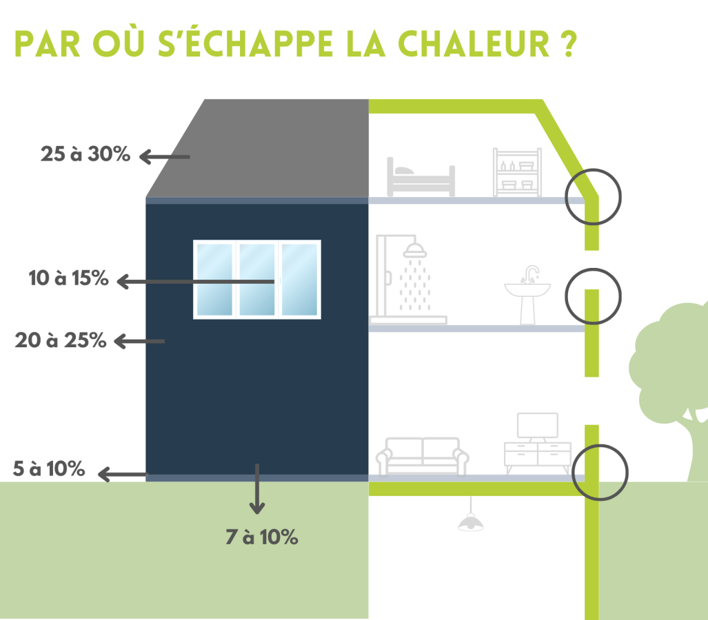 Isolation Ff Isolation logement - Mon Atout Energie